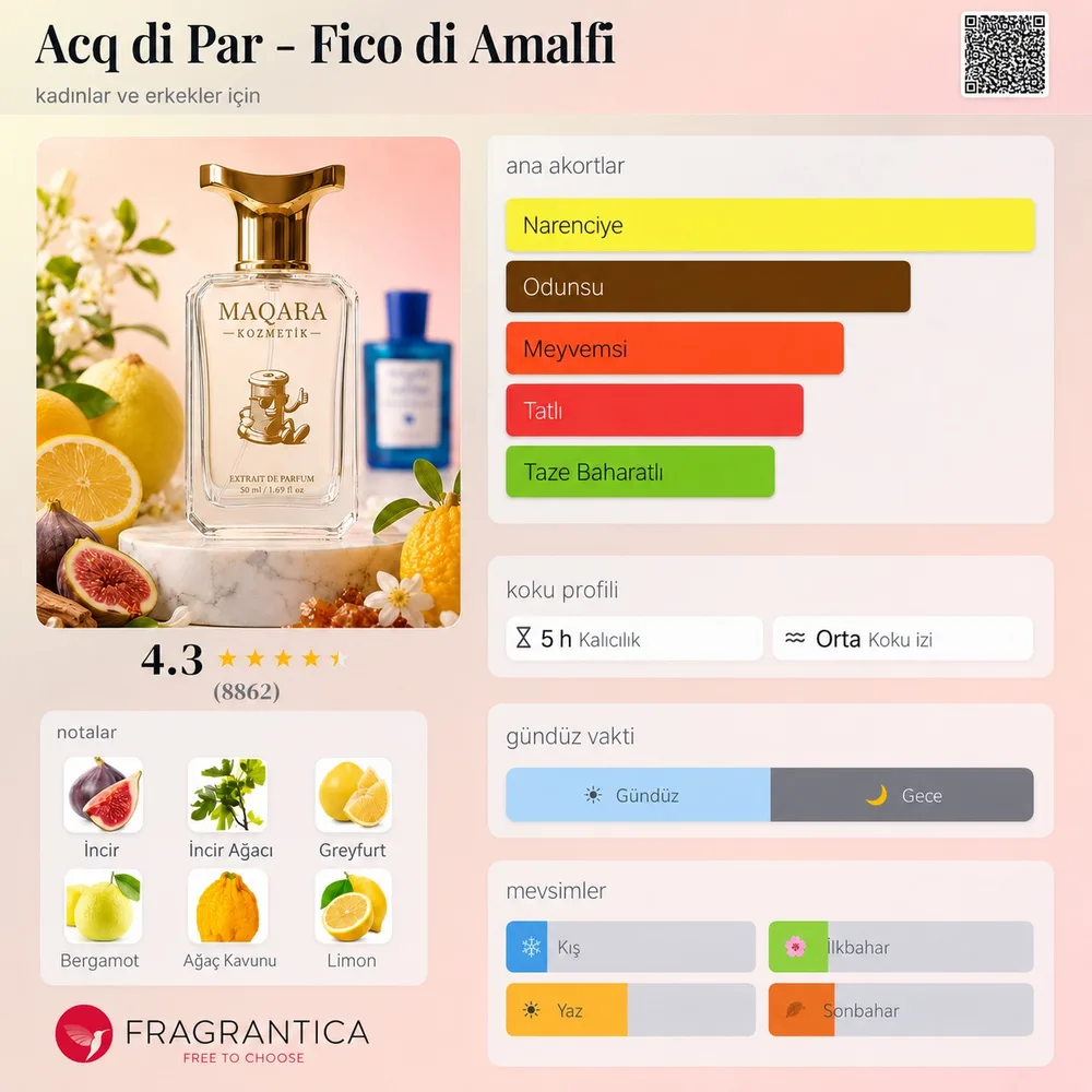 ACQ di PARM - Fico Di Amalfi koku künyesi: notalar, kalıcılık ve mevsim bilgisi