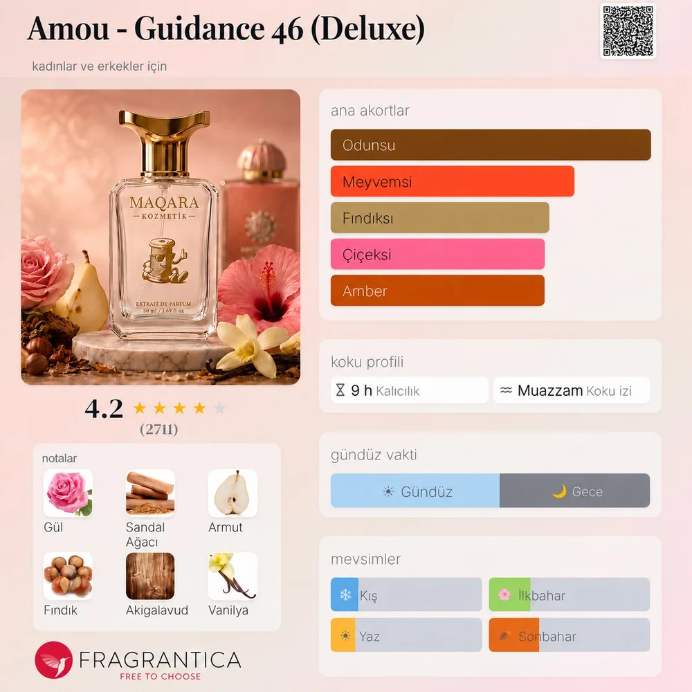 AMOU - Guidance 46 (Deluxe) koku künyesi: notalar, kalıcılık ve mevsim bilgisi