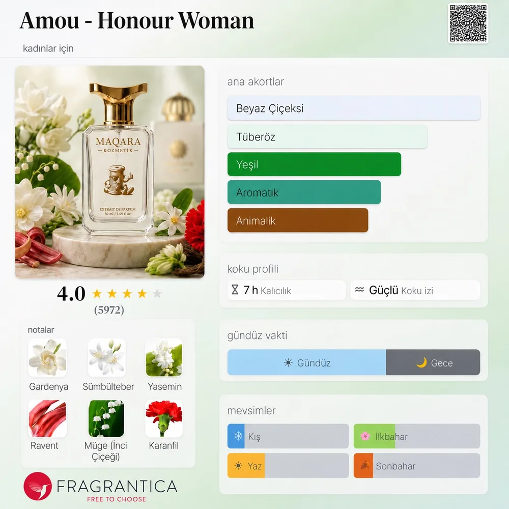 AMOU - Honour Woman koku künyesi: notalar, kalıcılık ve mevsim bilgisi