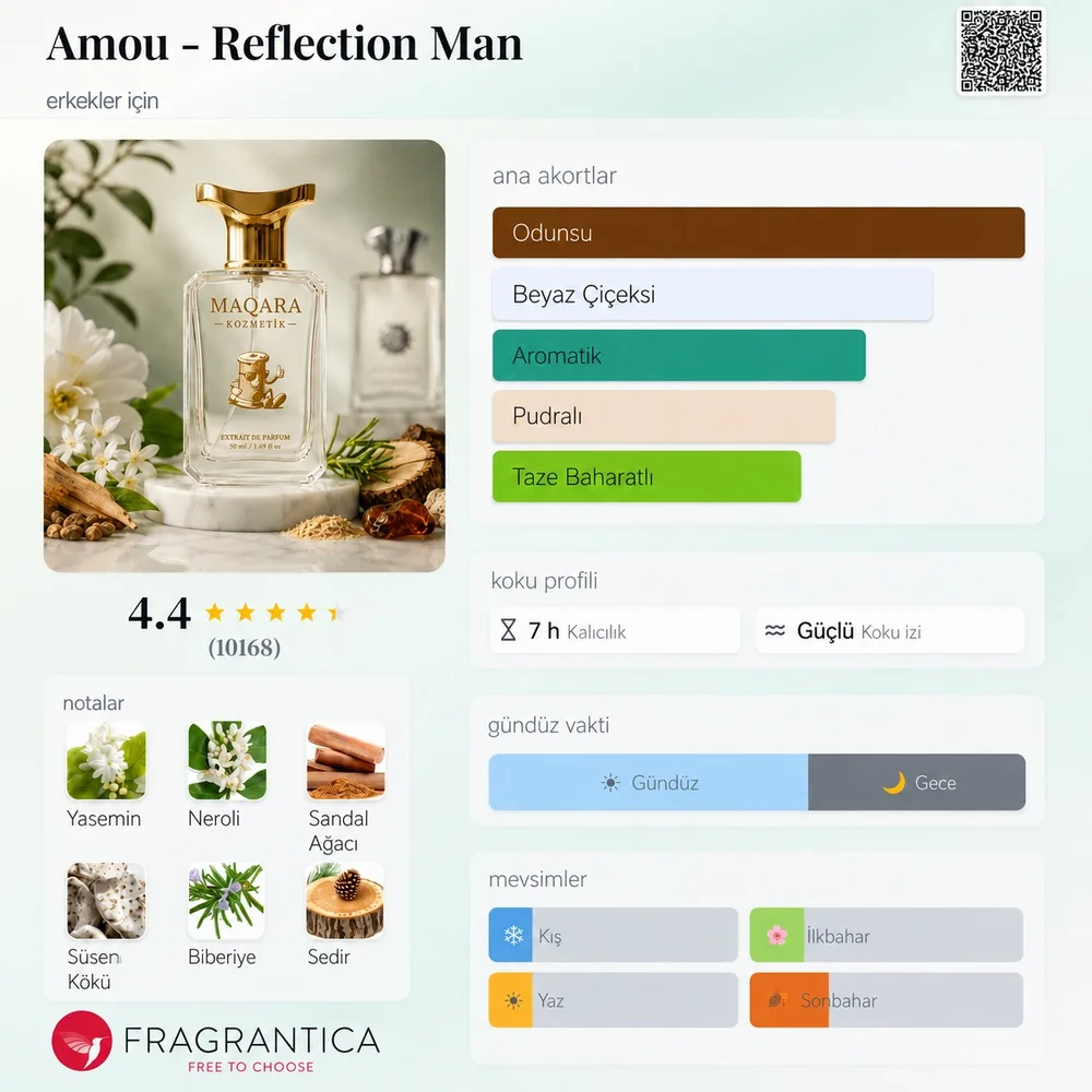 AMOU - Reflection Man koku künyesi: notalar, kalıcılık ve mevsim bilgisi
