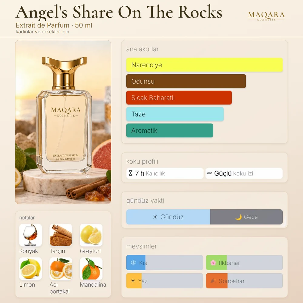 Angel's Share On The Rocks koku kartı: ana akorlar, notalar, kalıcılık, koku izi, gündüz ve gece, mevsimler