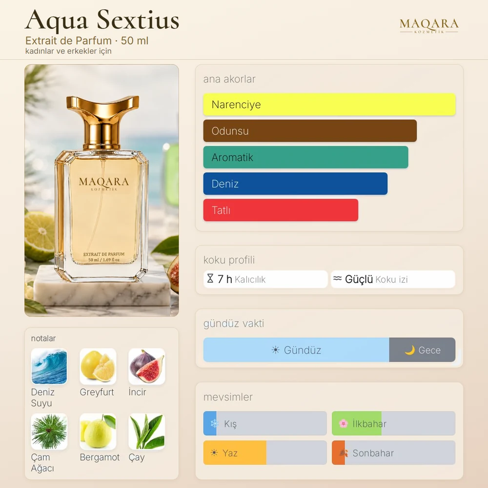 Aqua Sextius koku kartı: ana akorlar, notalar, kalıcılık, koku izi, gündüz ve gece, mevsimler