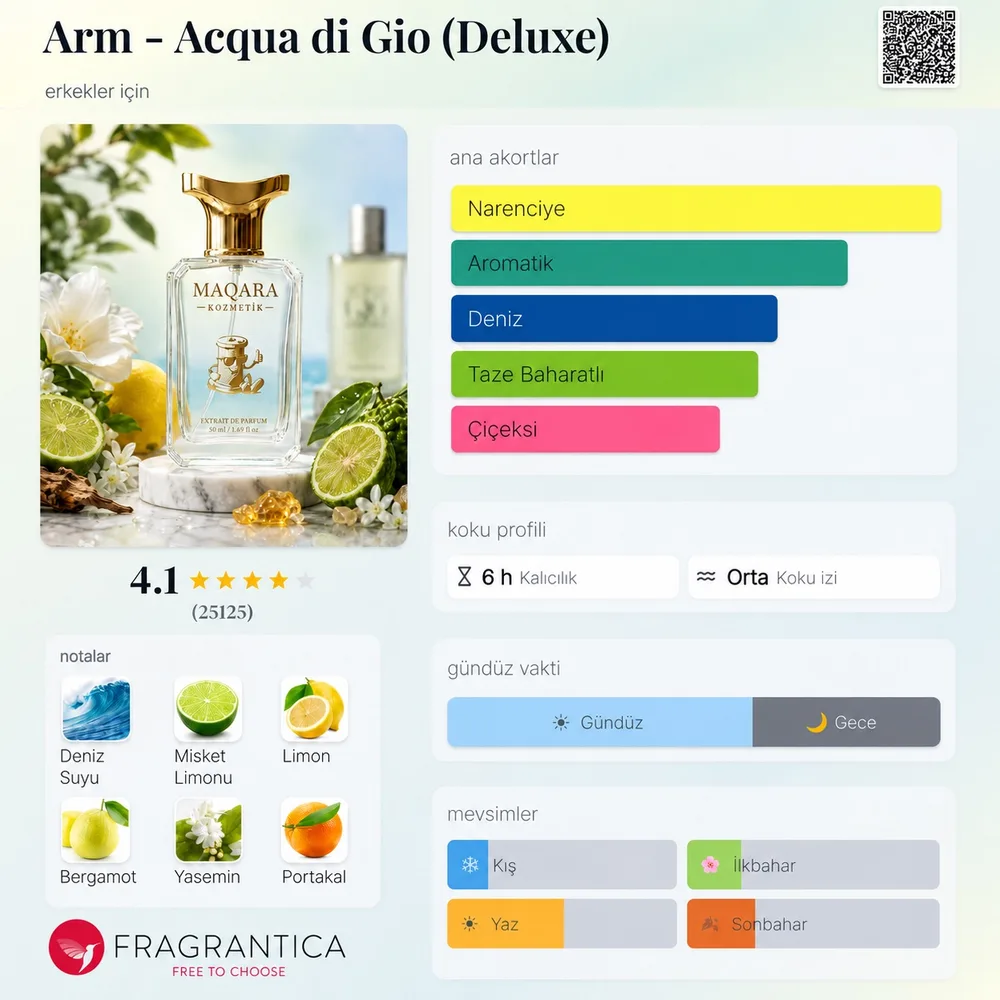 ARM - Acqua di Gio (Deluxe) koku künyesi: notalar, kalıcılık ve mevsim bilgisi