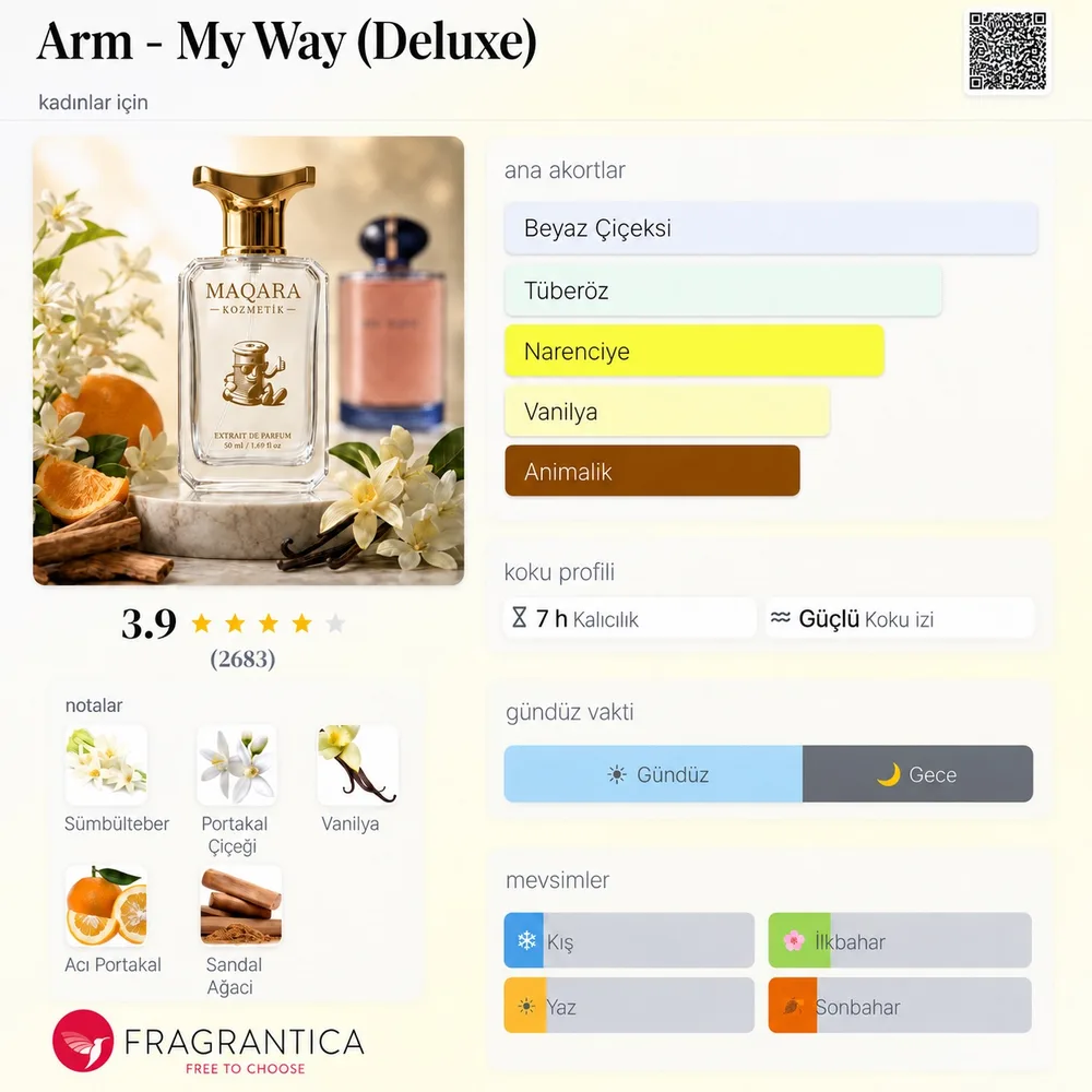 ARM - My Way (Deluxe) koku künyesi: notalar, kalıcılık ve mevsim bilgisi