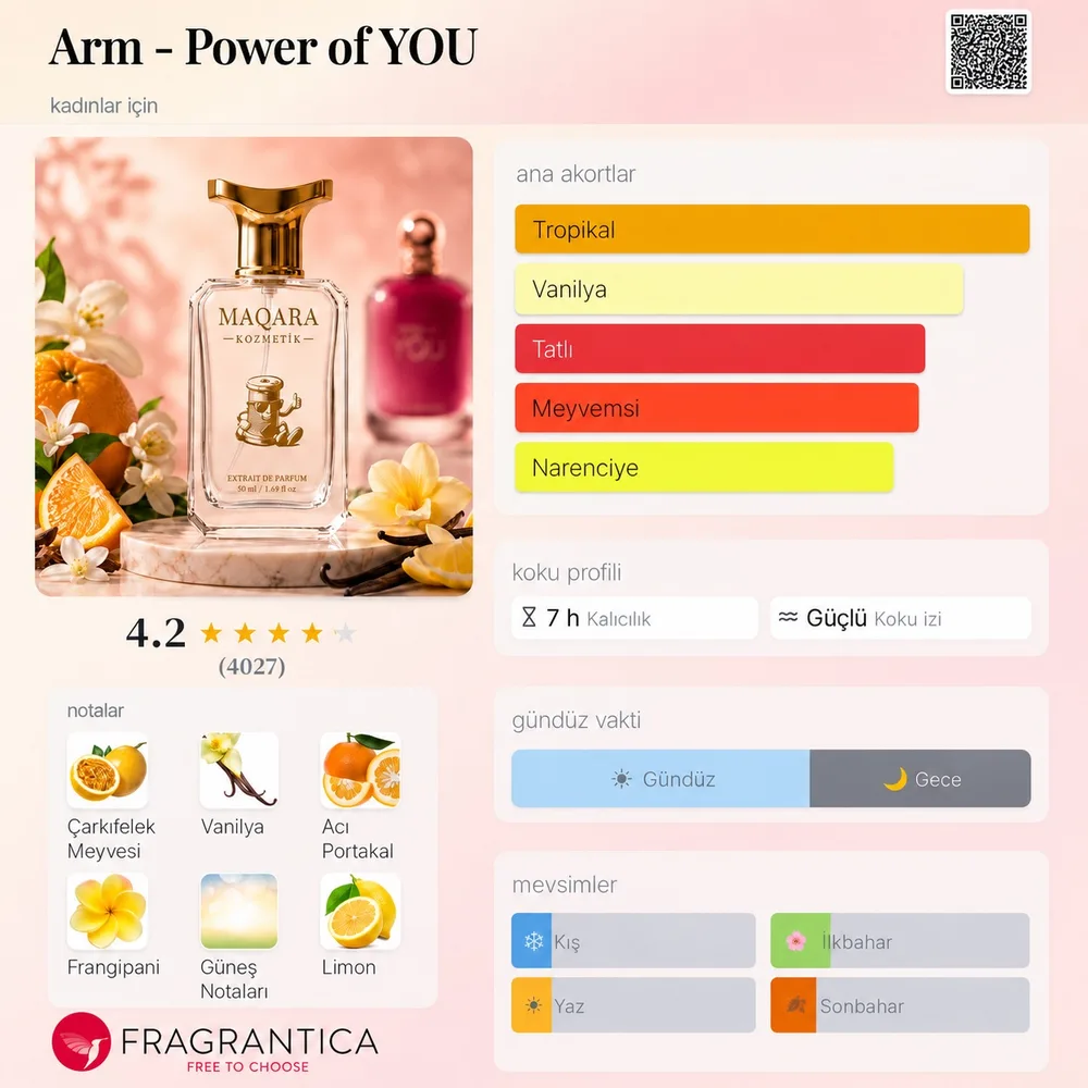 ARM - Power of YOU koku künyesi: notalar, kalıcılık ve mevsim bilgisi