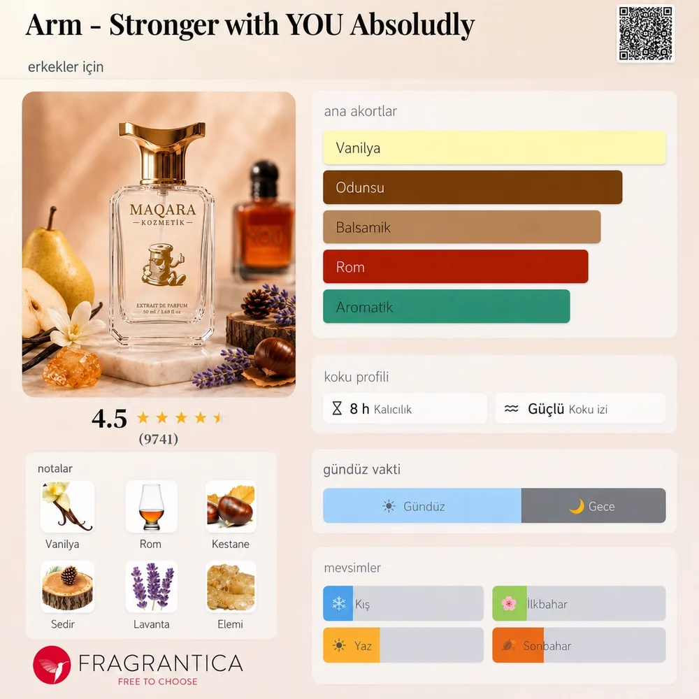 ARM - Stronger with YOU Absoludly koku künyesi: notalar, kalıcılık ve mevsim bilgisi