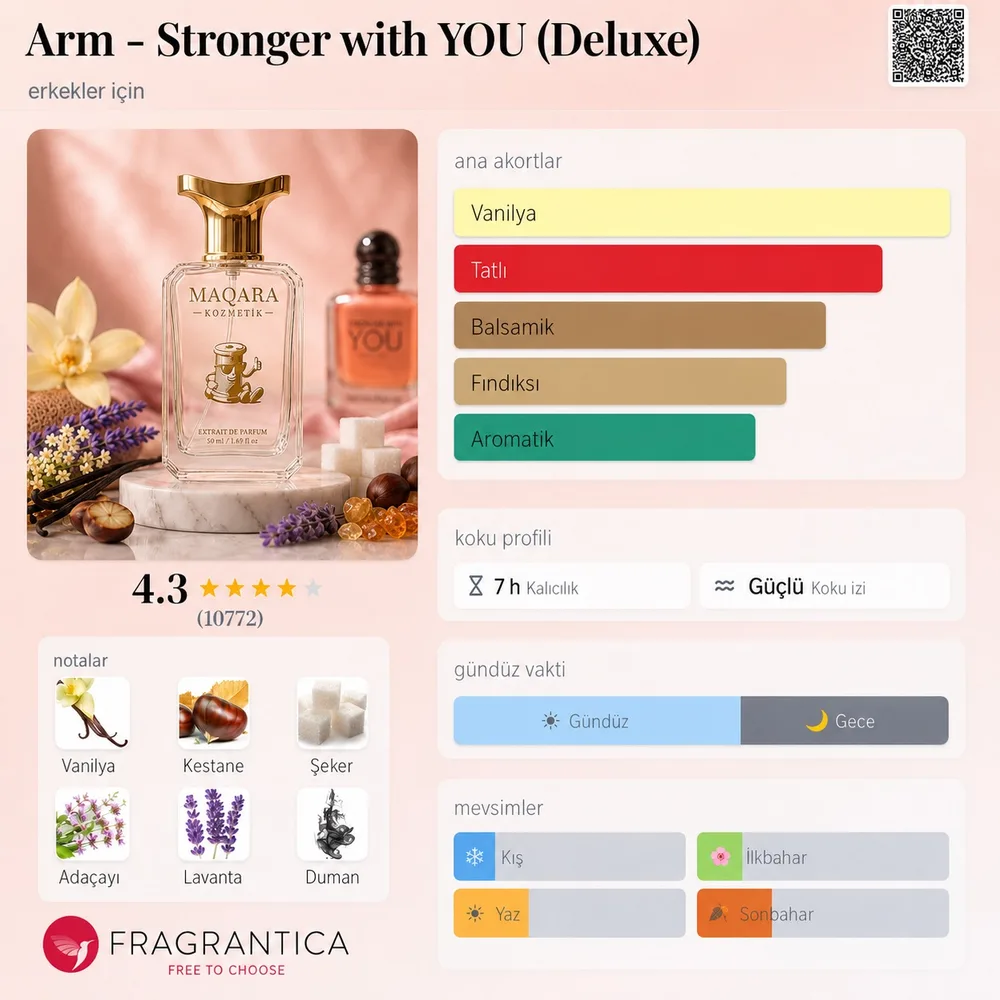 ARM - Stronger with YOU (Deluxe) koku künyesi: notalar, kalıcılık ve mevsim bilgisi