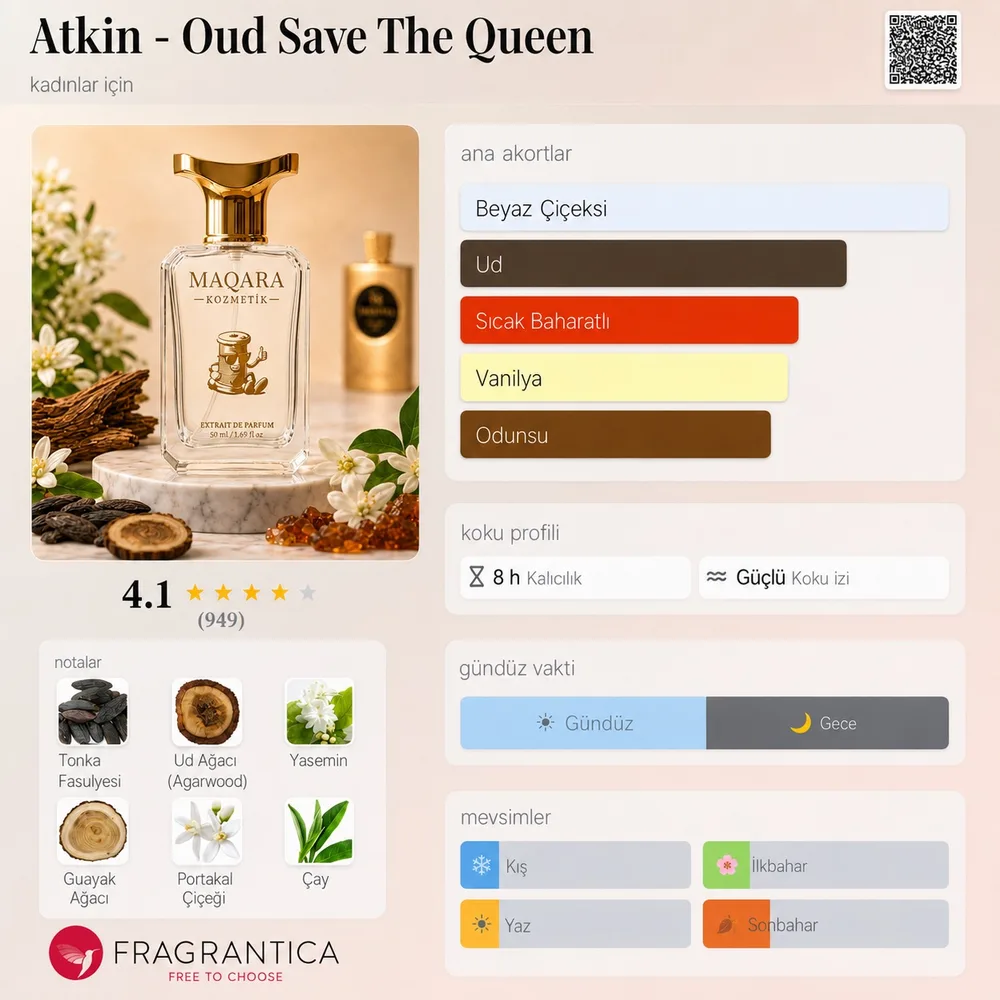 ATKIN - Oud Save The Queen koku künyesi: notalar, kalıcılık ve mevsim bilgisi