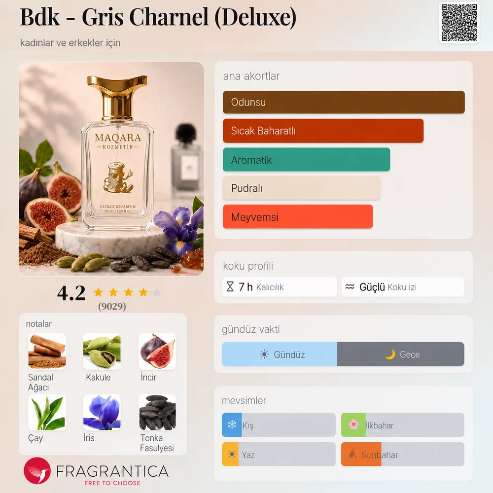 BDK - Gris Charnel (Deluxe) koku künyesi: notalar, kalıcılık ve mevsim bilgisi