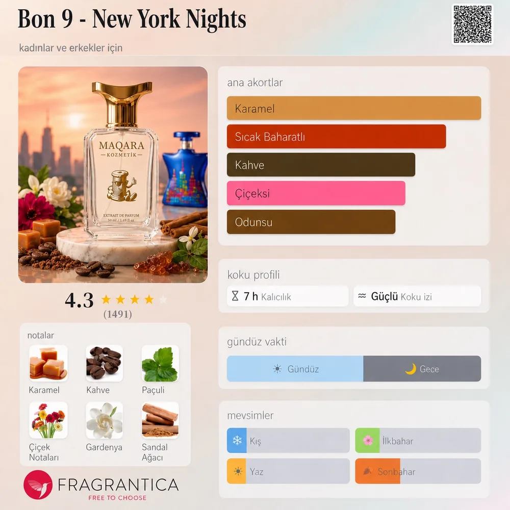 BON 9 - New York Nights koku künyesi: notalar, kalıcılık ve mevsim bilgisi