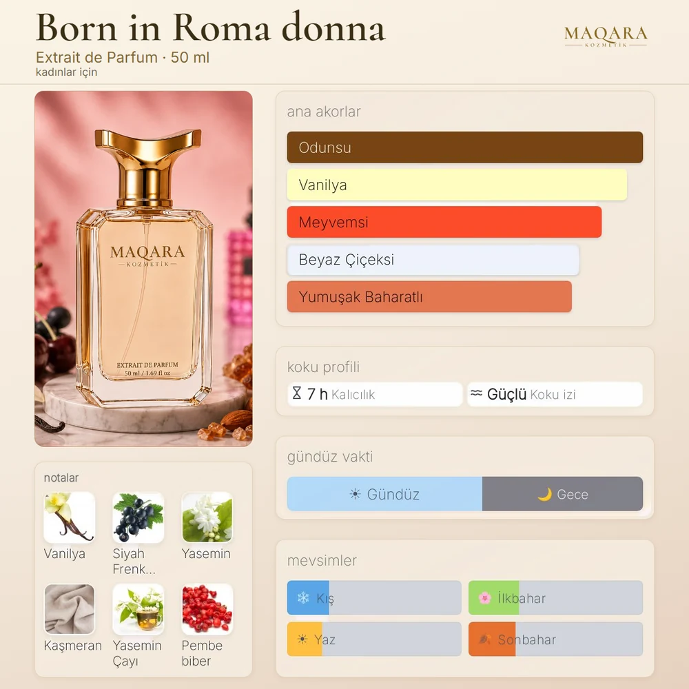 Born in Roma donna koku kartı: ana akorlar, notalar, kalıcılık, koku izi, gündüz ve gece, mevsimler