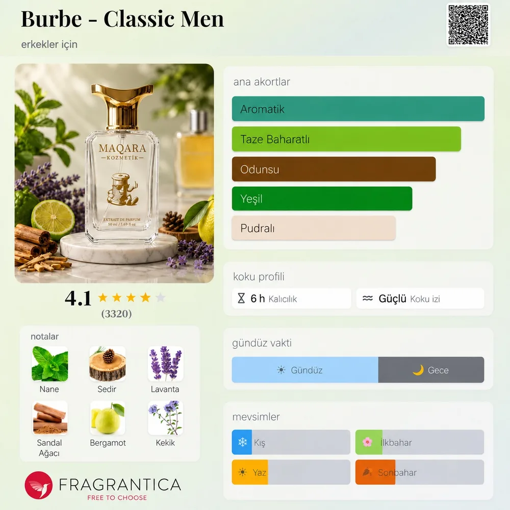 BURBE - Classic Men (Deluxe) koku künyesi: notalar, kalıcılık ve mevsim bilgisi