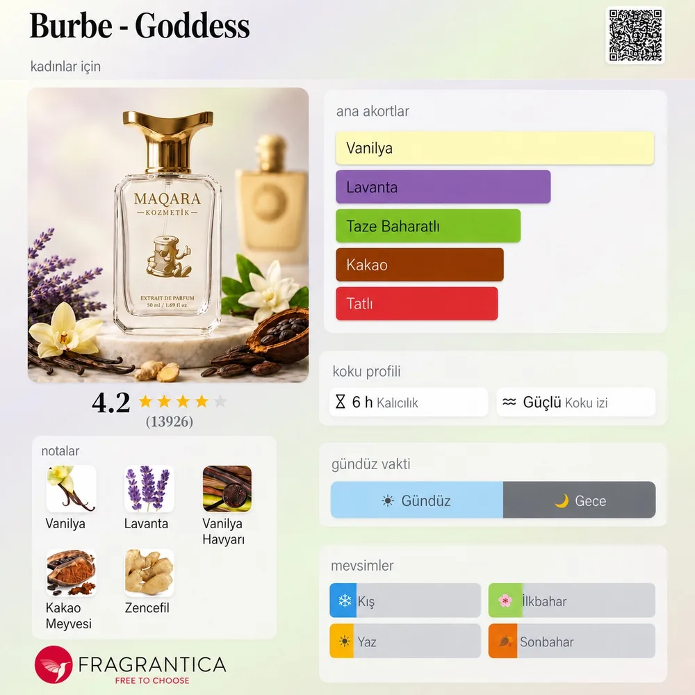BURBE - Goddess koku künyesi: notalar, kalıcılık ve mevsim bilgisi