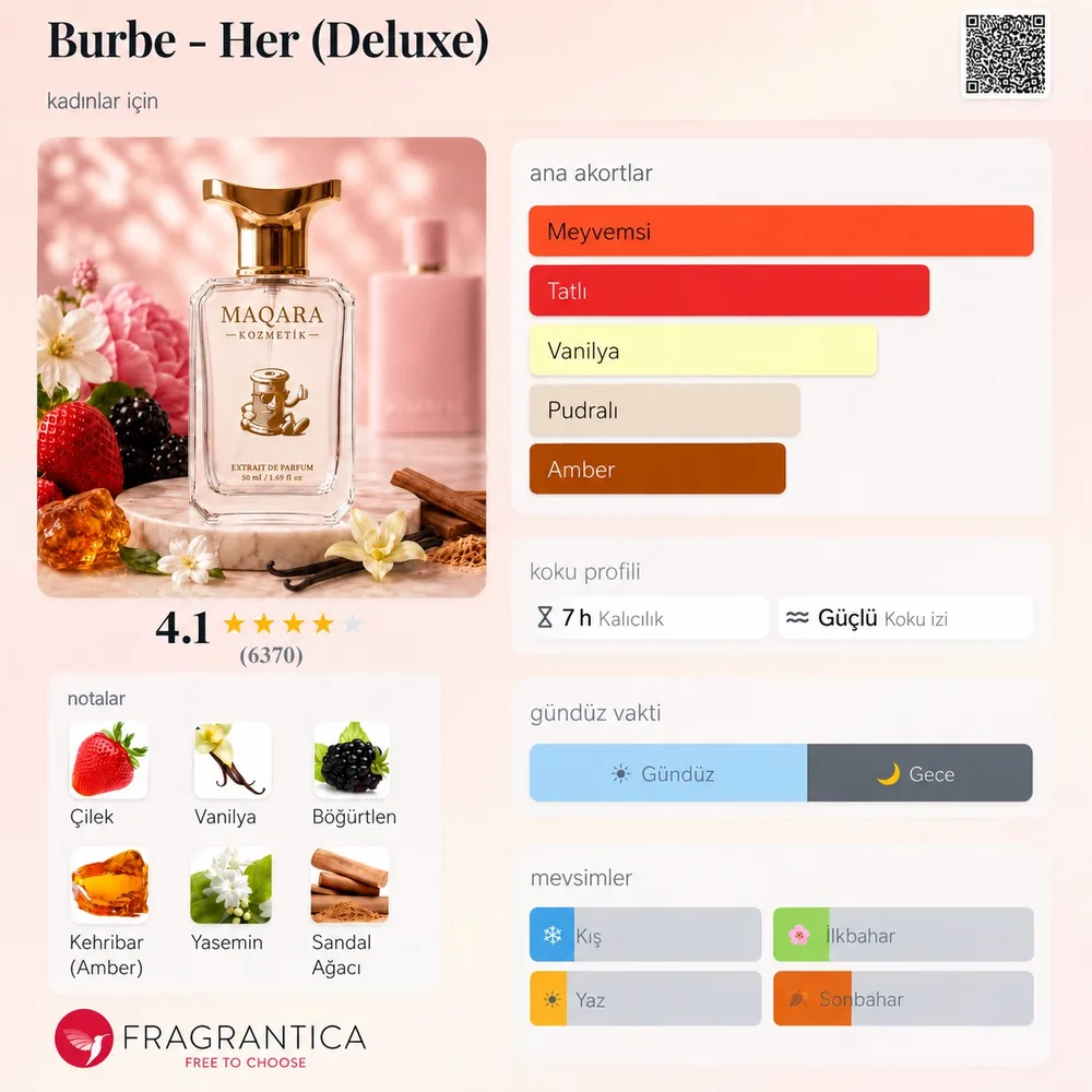 BURBE - Her (Deluxe) koku künyesi: notalar, kalıcılık ve mevsim bilgisi