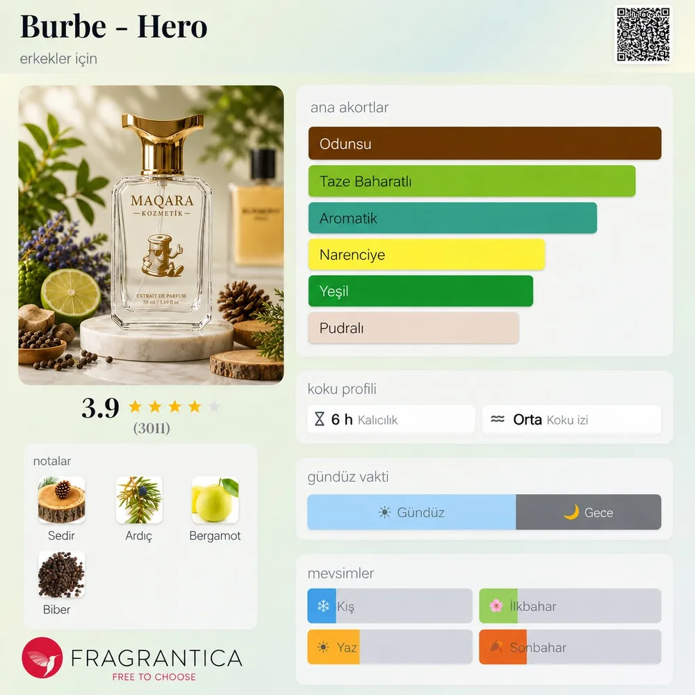 BURBE - Hero koku künyesi: notalar, kalıcılık ve mevsim bilgisi