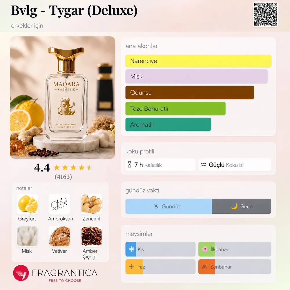 BVLG - Tygar (Deluxe) koku künyesi: notalar, kalıcılık ve mevsim bilgisi