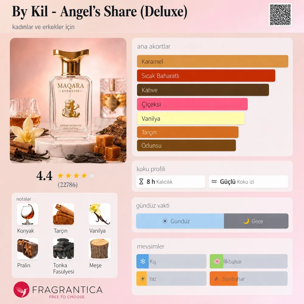 BY KIL -Angel's Share (Deluxe) koku künyesi: notalar, kalıcılık ve mevsim bilgisi