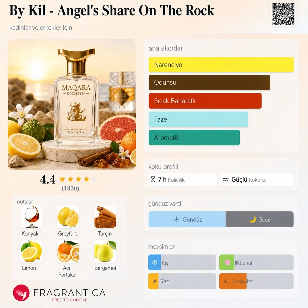 BY KIL -Angel's Share On The Rocks koku künyesi: notalar, kalıcılık ve mevsim bilgisi