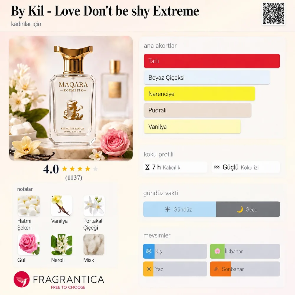 BY KIL - Love Don't Be Shy Extreme koku künyesi: notalar, kalıcılık ve mevsim bilgisi