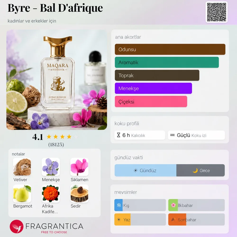 BYRE - Bal D'Afrique koku künyesi: notalar, kalıcılık ve mevsim bilgisi