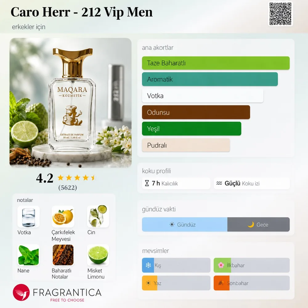 CARO HERR - 212 Vip Men koku künyesi: notalar, kalıcılık ve mevsim bilgisi