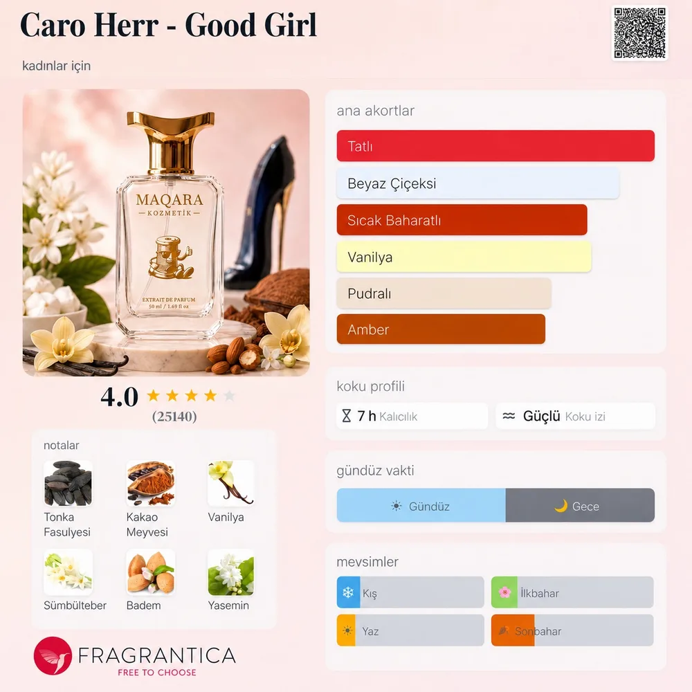 CARO HERR - Good Girl koku künyesi: notalar, kalıcılık ve mevsim bilgisi