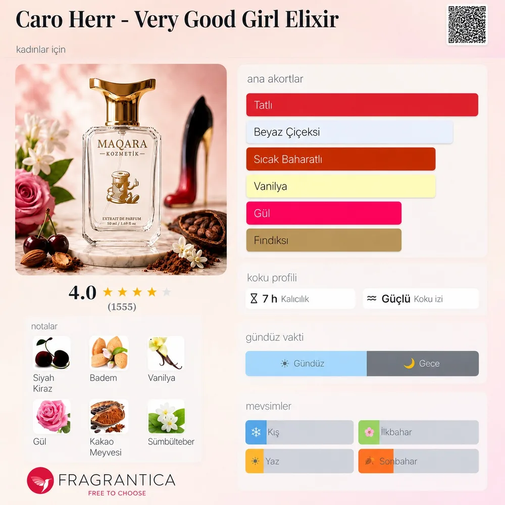 CARO HERR - Very Good Girl Elixir koku künyesi: notalar, kalıcılık ve mevsim bilgisi