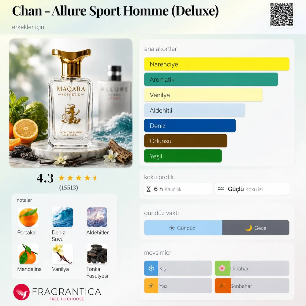 CHAN - Allure Sport Homme (Deluxe) koku künyesi: notalar, kalıcılık ve mevsim bilgisi