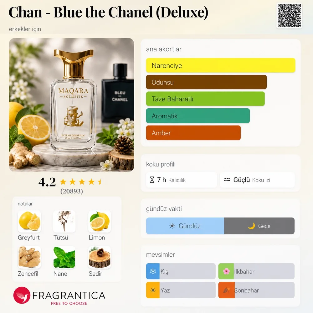 CHAN - Blue The Chan (Deluxe) koku künyesi: notalar, kalıcılık ve mevsim bilgisi