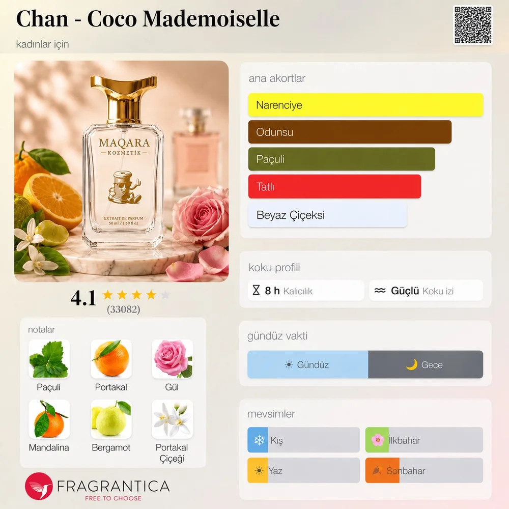 CHAN - Coco Mademoiselle koku künyesi: notalar, kalıcılık ve mevsim bilgisi