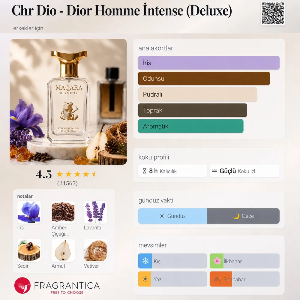 CHR DIO - Dio Homme Intense (Deluxe) koku künyesi: notalar, kalıcılık ve mevsim bilgisi