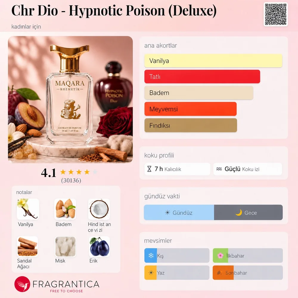 CHR DIO - Hypnotic Poison (Deluxe) koku künyesi: notalar, kalıcılık ve mevsim bilgisi