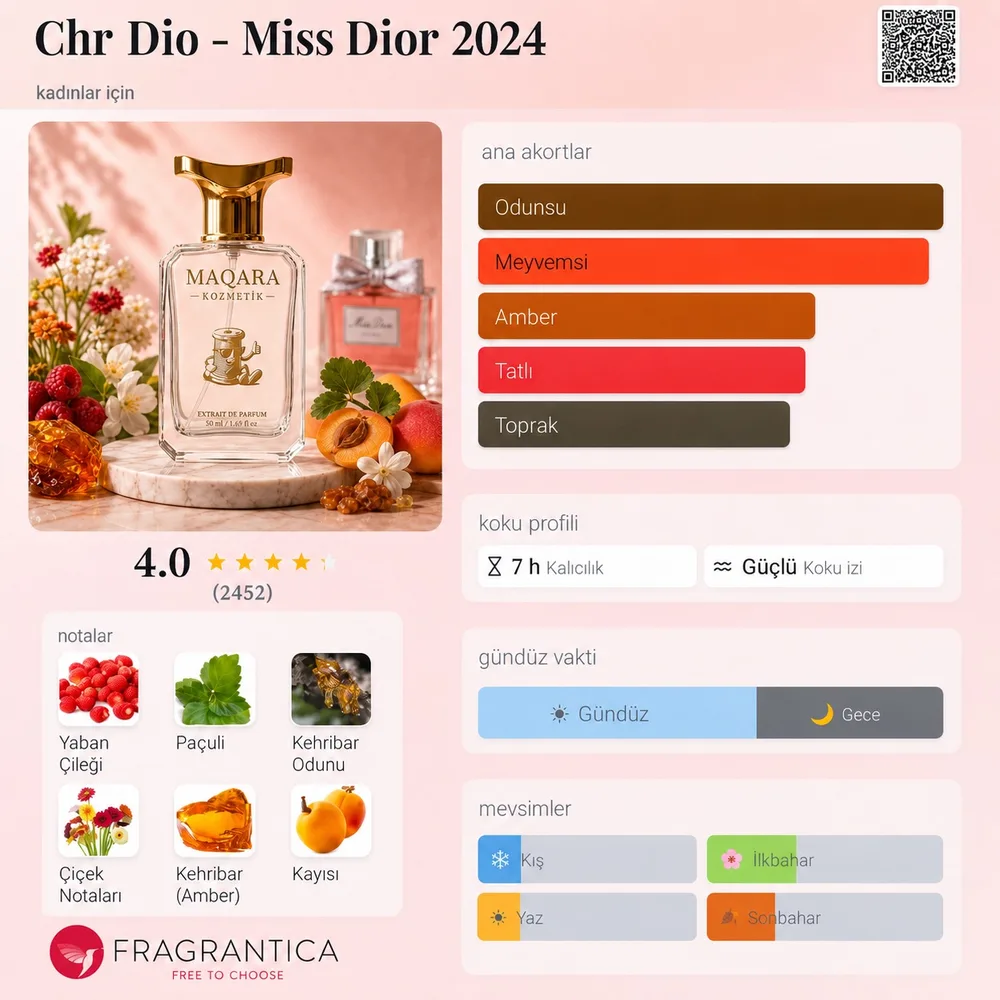 CHR DIO - Miss Dior 2024 koku künyesi: notalar, kalıcılık ve mevsim bilgisi