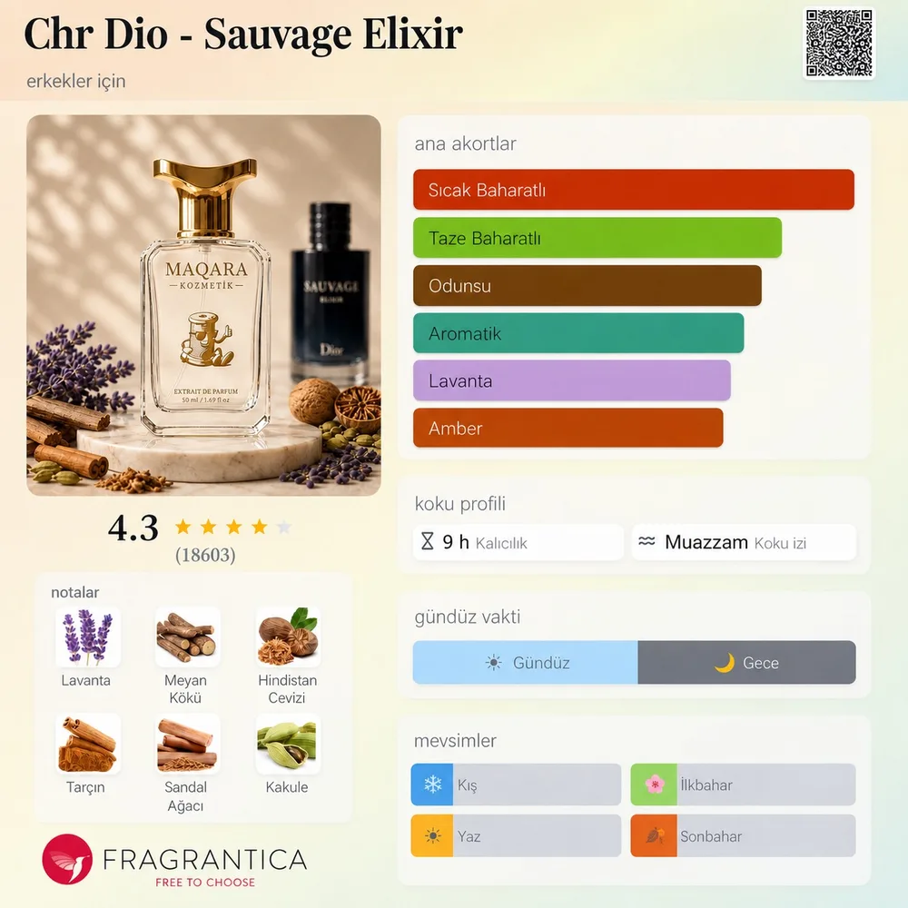 CHR DIO - Sauvage Elixir koku künyesi: notalar, kalıcılık ve mevsim bilgisi