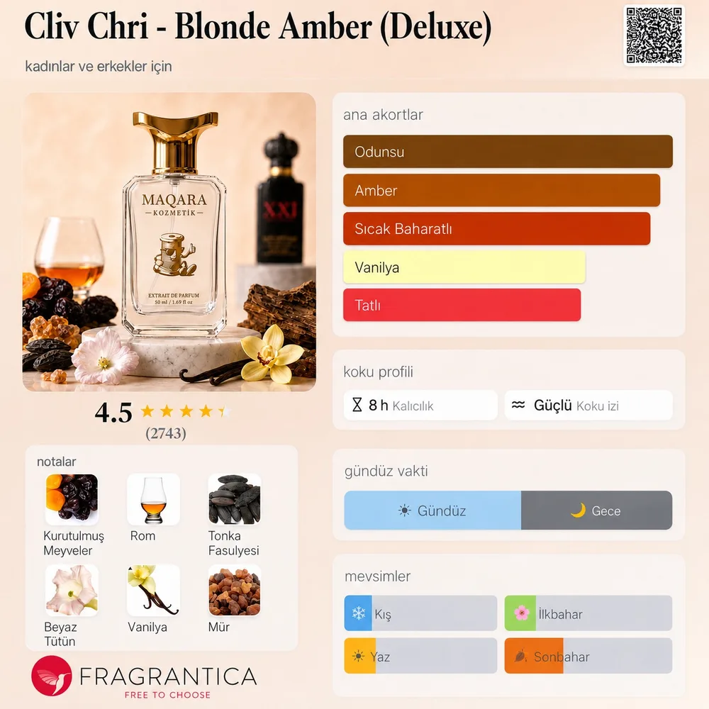 CLIV CHR - Blonde Amber (Deluxe) koku künyesi: notalar, kalıcılık ve mevsim bilgisi