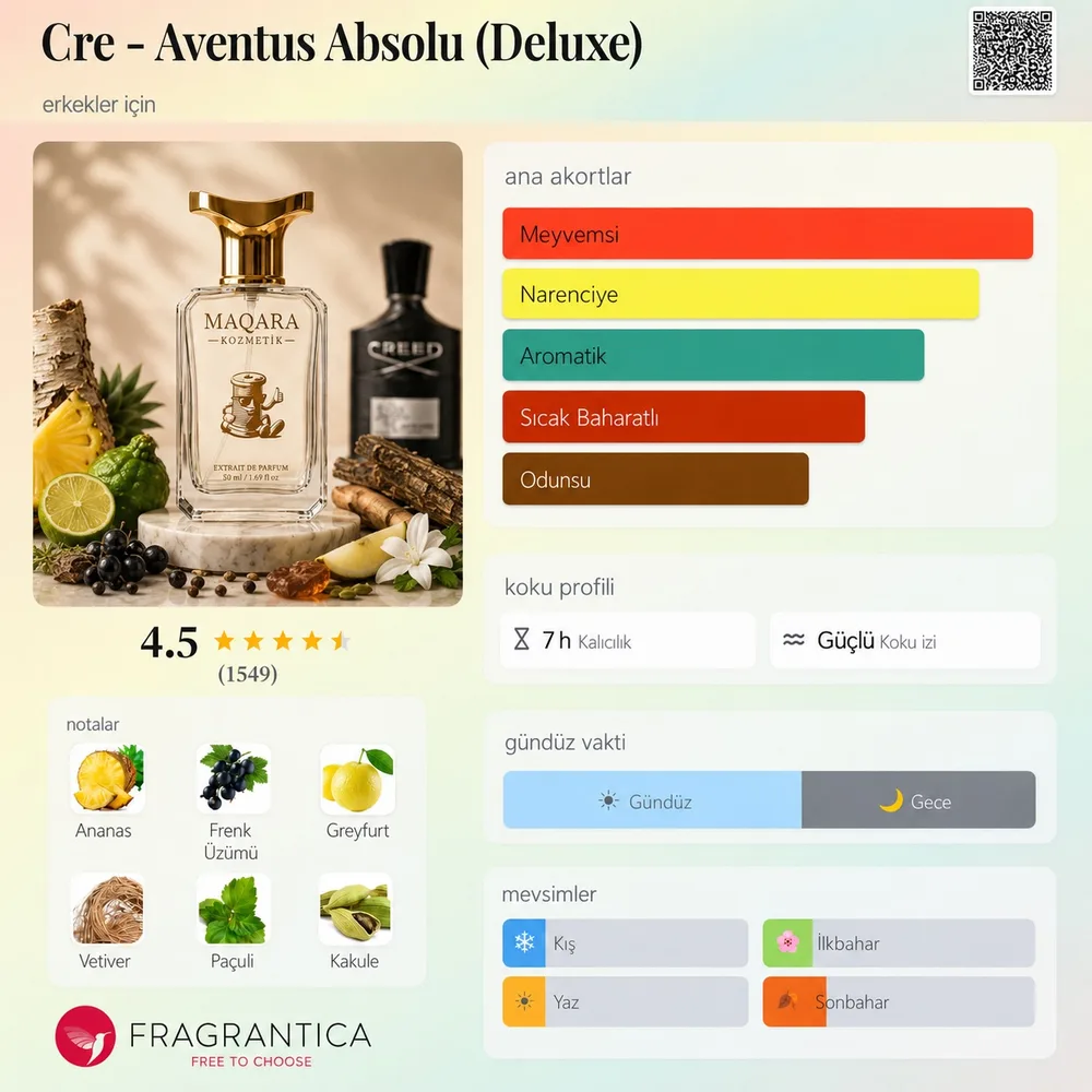 CRE - Aventus Absolu koku künyesi: notalar, kalıcılık ve mevsim bilgisi