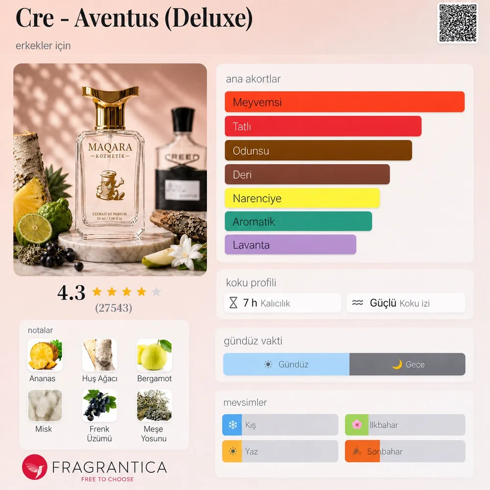CRE - Aventus (Deluxe) koku künyesi: notalar, kalıcılık ve mevsim bilgisi