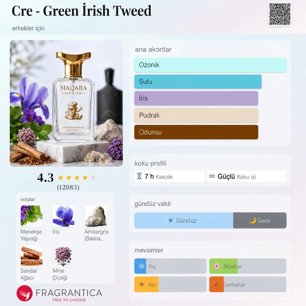 CRE - Green Irish Tweed koku künyesi: notalar, kalıcılık ve mevsim bilgisi