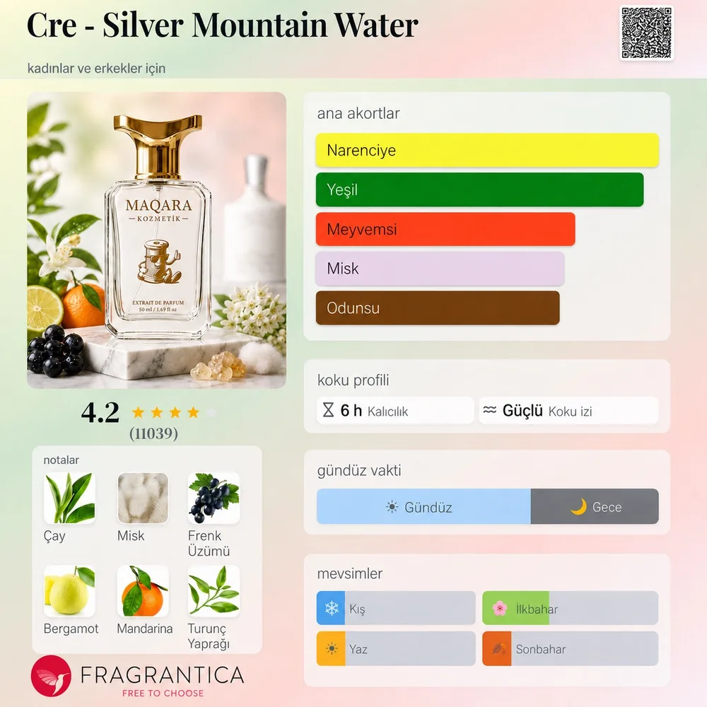 CRE - Silver Mountain Water koku künyesi: notalar, kalıcılık ve mevsim bilgisi