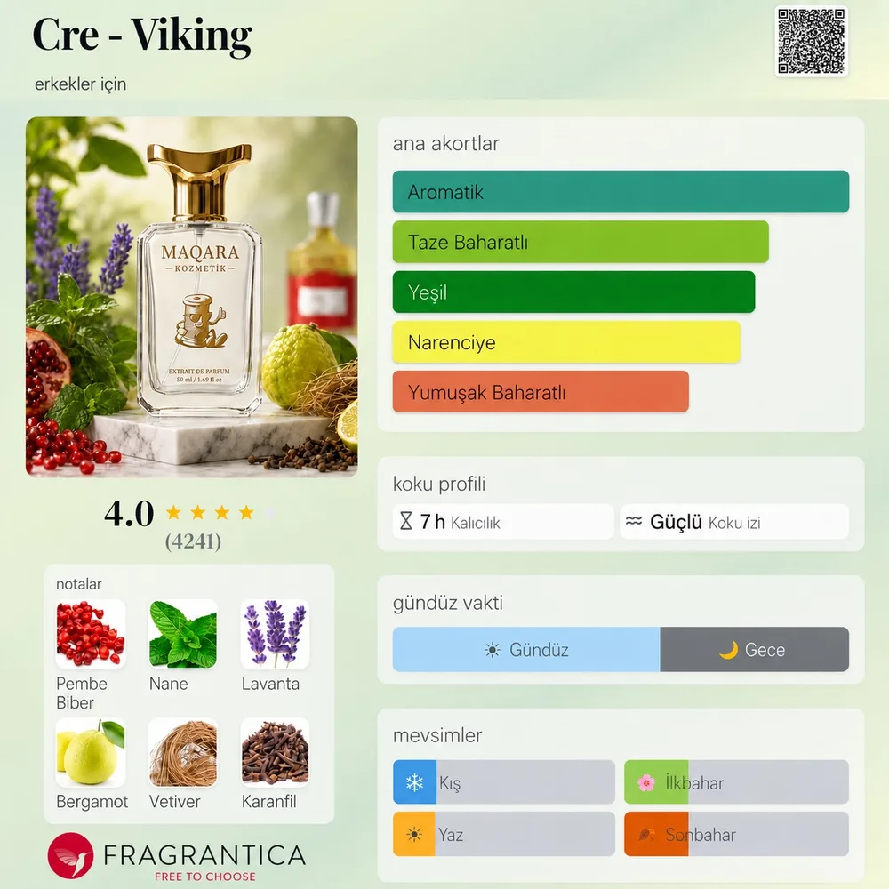 CRE - Viking koku künyesi: notalar, kalıcılık ve mevsim bilgisi