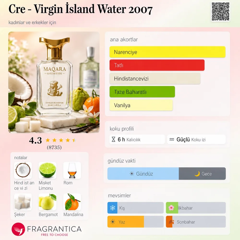 CRE - Virgin Island Water koku künyesi: notalar, kalıcılık ve mevsim bilgisi