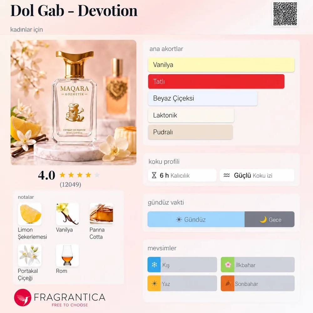DOL GAB - Devotion koku künyesi: notalar, kalıcılık ve mevsim bilgisi