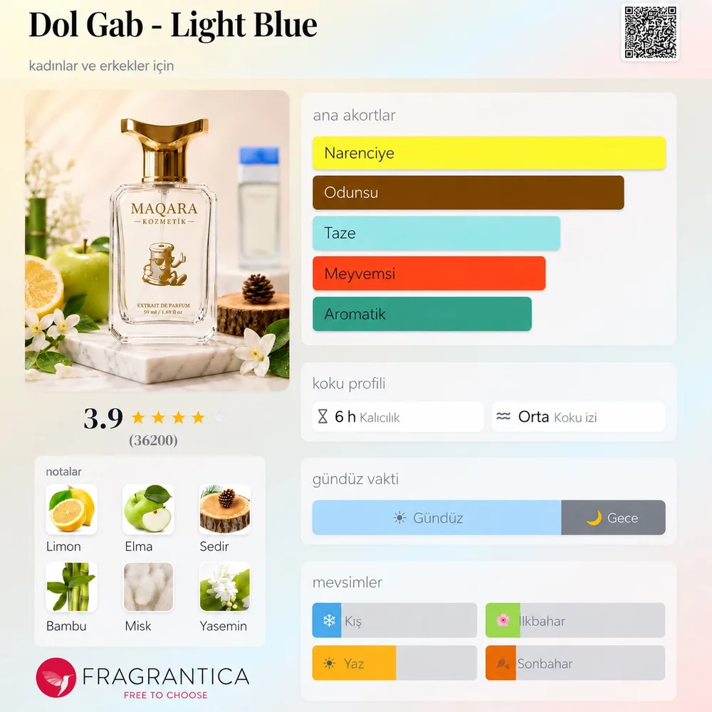 DOL GAB - Light Blue koku künyesi: notalar, kalıcılık ve mevsim bilgisi