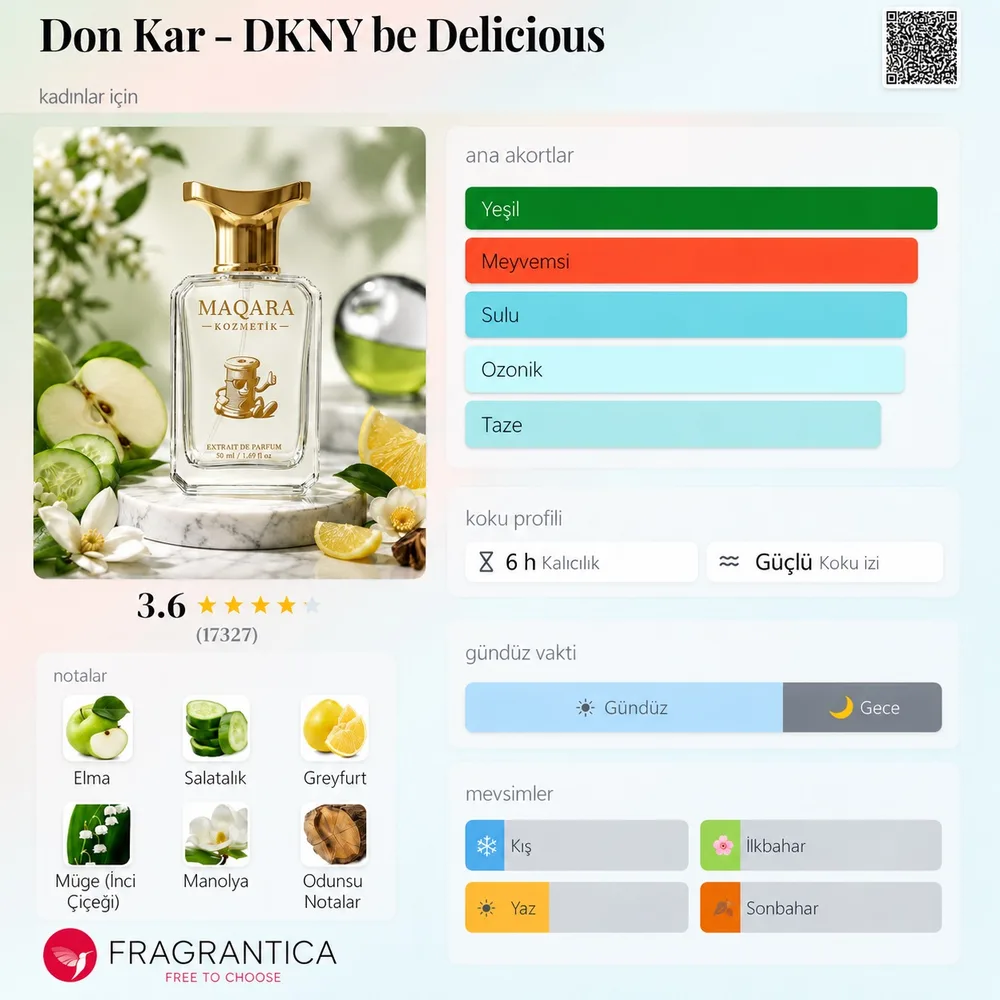 DON KAR - DKNY Be Delicious koku künyesi: notalar, kalıcılık ve mevsim bilgisi