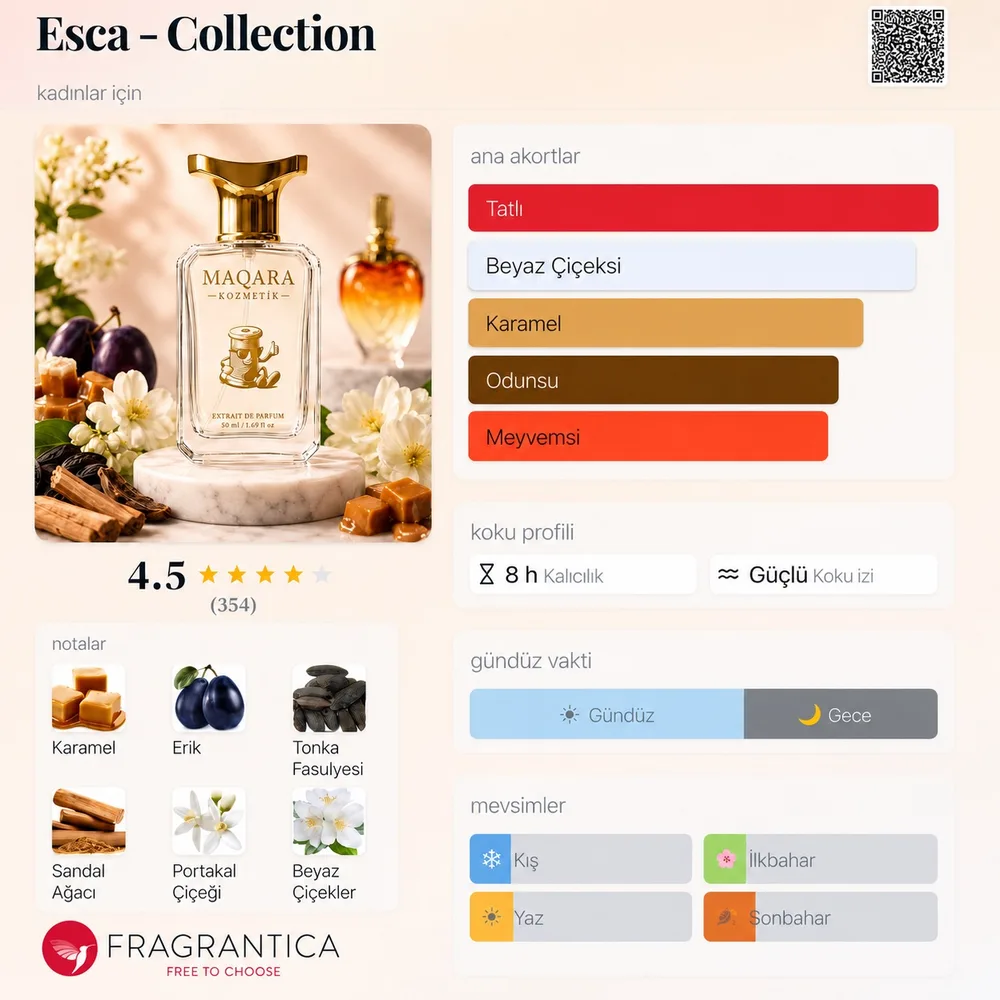 ESCA - Collection Woman koku künyesi: notalar, kalıcılık ve mevsim bilgisi