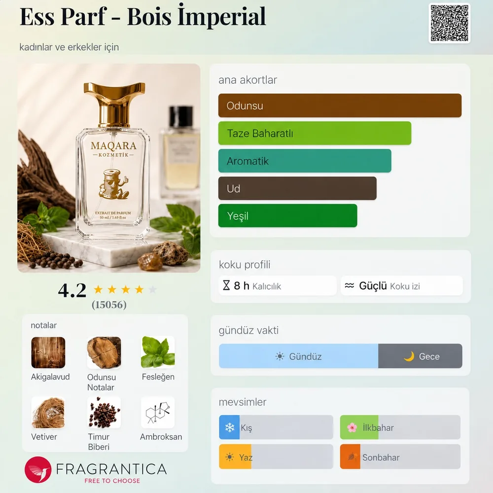 ESS PARF - Bois Imperial koku künyesi: notalar, kalıcılık ve mevsim bilgisi