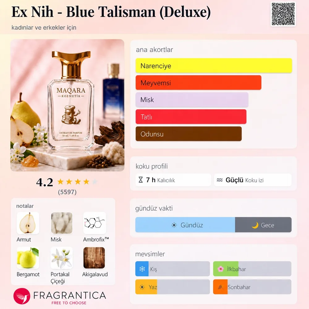 EX NIH - Blue Talisman (Deluxe) koku künyesi: notalar, kalıcılık ve mevsim bilgisi