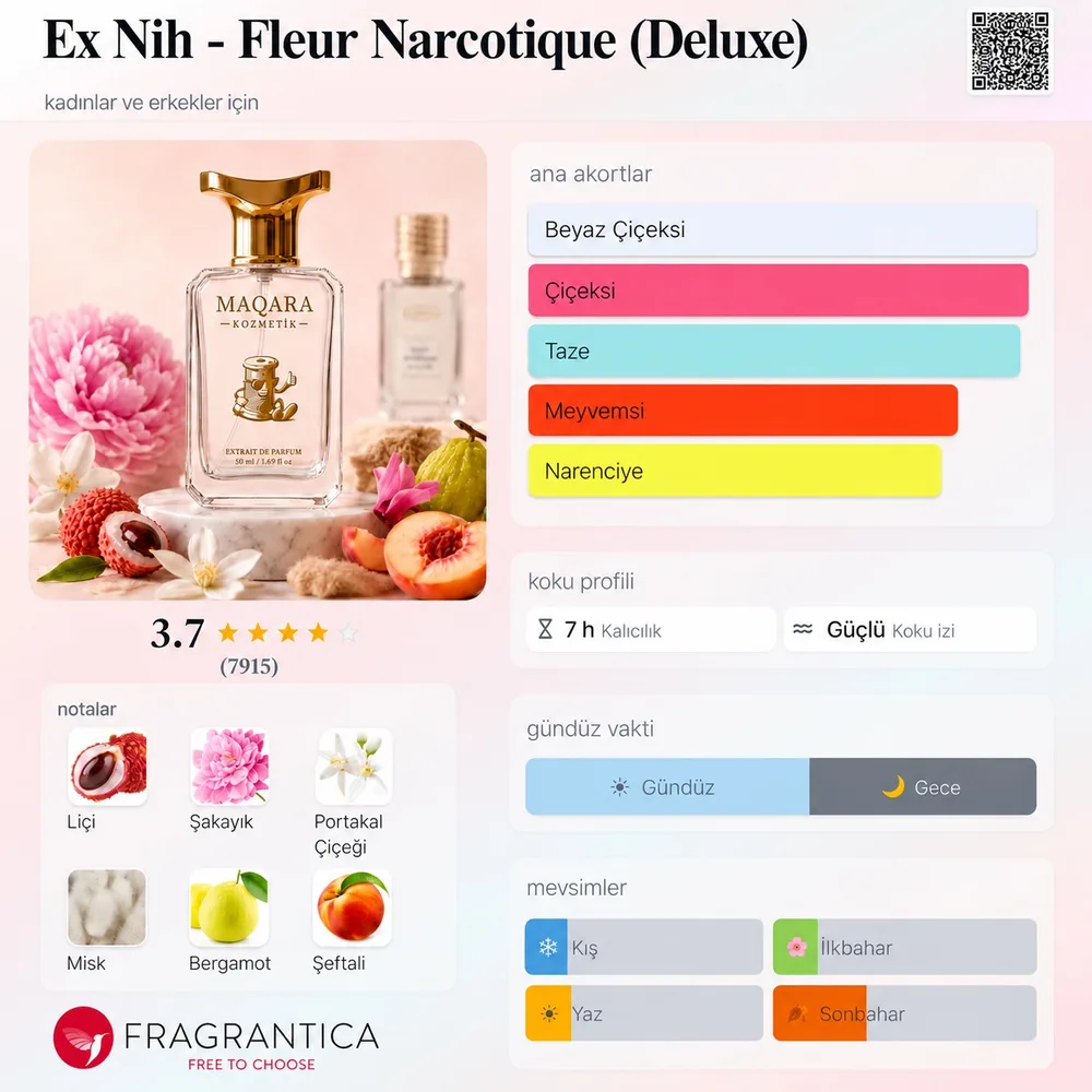 EX NIH - Fleur Narcotique (Deluxe) koku künyesi: notalar, kalıcılık ve mevsim bilgisi