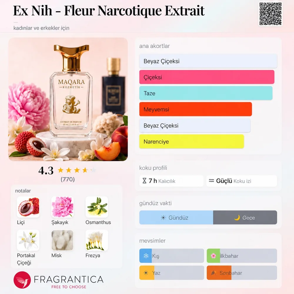 EX NIH - Fleur Narcotique Extrait koku künyesi: notalar, kalıcılık ve mevsim bilgisi