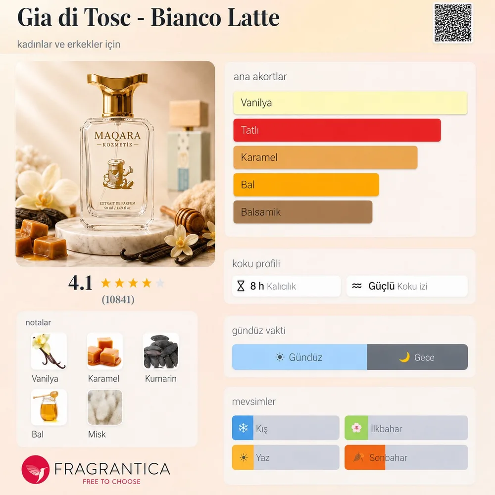 GIA di TOSC - Bianco Latte koku künyesi: notalar, kalıcılık ve mevsim bilgisi